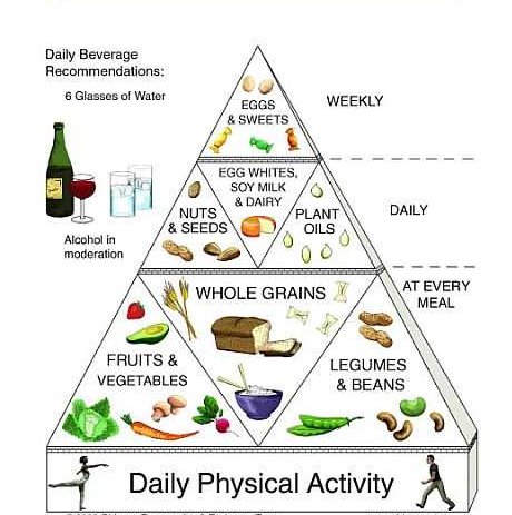 vegetarian-pyramid